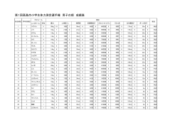 第1回高島市小学生体力測定選手権 男子の部 成績表