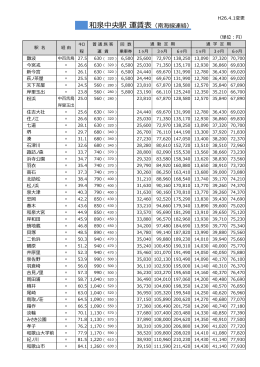 和泉中央駅 運賃表（南海線連絡）