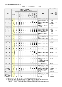 総合職試験 府省等別採用予定数（平成28年度採用）