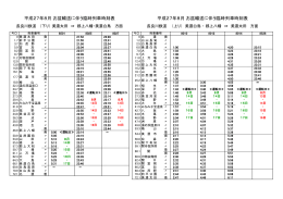 平成27年8月 お盆輸送に伴う臨時列車時刻表 平成27