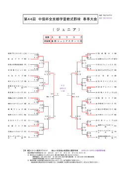 第44回 中信杯全京都学童軟式野球 春季大会 （ ジ ュ ニ ア ）