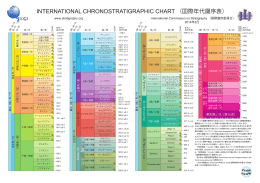 INTERNATIONAL CHRONOSTRATIGRAPHIC CHART （国際年代層