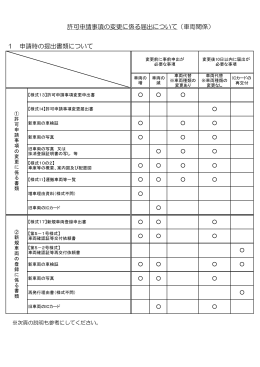 許可申請事項の変更に係る届出について（車両関係） 1 申請時の提出