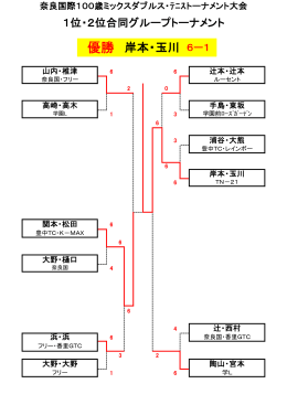 優勝 - 奈良国際テニスクラブ