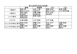 優勝 準優勝 三位 三位 新坂・東 水谷・三島 星野・岩谷 多湖・加藤 佐伯