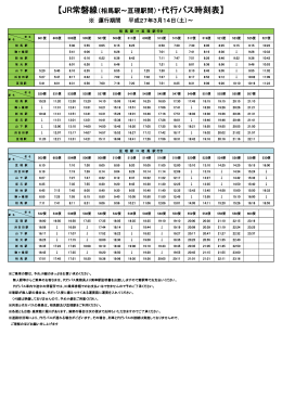 【JR常磐線（相馬駅～亘理駅間）・代行バス時刻表】