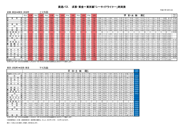 高速バス 成東・東金～東京線「シーサイドライナー」時刻表