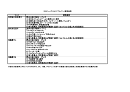 ランク 特別強化指定選手 【男女共通（年齢オープン）】 （1）全日本