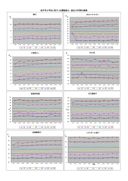 男子 10年間の推移（PDF：66KB）