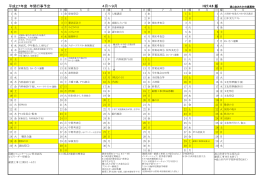 平成27年度 年間行事予定 版 4月～9月 H27.4.6