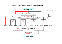 第8回 KYOTO WEST LIONS CUP 試合結果表