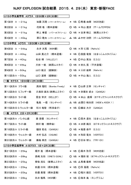 NJKF EXPLOSION 試合結果 2015．4．29（水） 東京・新宿FACE