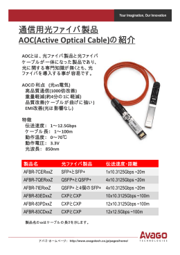 通信用光ファイバ製品 AOC(Active Optical Cable)の紹介
