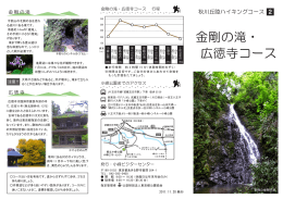 ハイキングマップ「金剛の滝・広徳寺コース」
