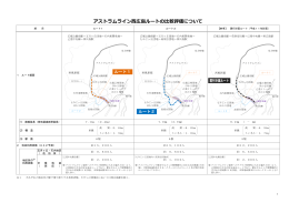 アストラムライン西広島ルートの比較評価について