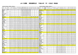 JRバス関東 西那須野支店 平成26年 7月 1日改正 時刻表