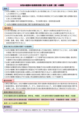 女性の健康の包括的支援に関する法律（案）の概要