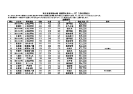 1 318 402 1.26 勝早桜5 1 美深町 とま広早来 334 369 1.10 北乃大福