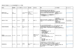 京都市内で活動を行っている主な観光関連ボランティア団体