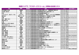 京都エリアで「マスターズドリーム」が飲めるお店リスト