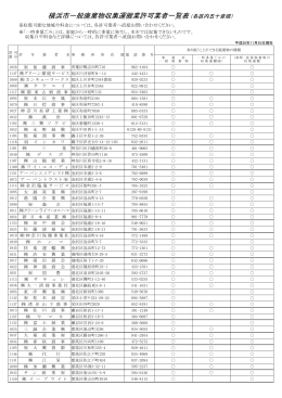 横浜市一般廃棄物収集運搬業許可業者一覧表（各区内五十音順）