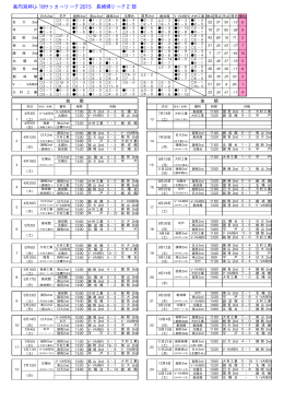 高円宮杯U-18サッカーリーグ2015 長崎県リーグ2部