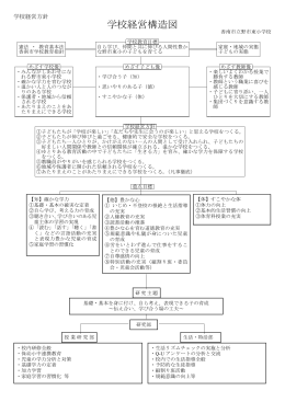 学校経営構造図 PDF 17KB