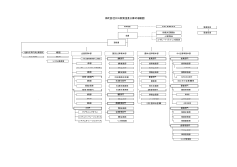 組織図（PDF 81KB）