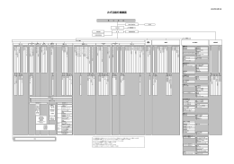 組織図(PDF/111KB)