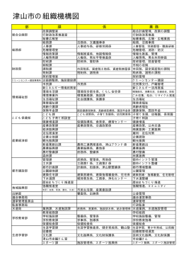 津山市の組織機構図