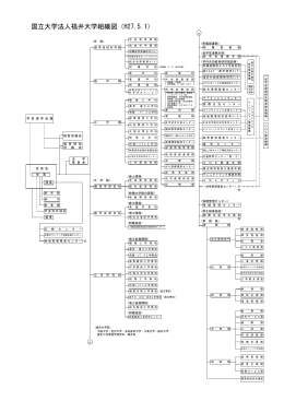 国立大学法人福井大学組織図（H27.5.1）
