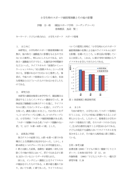 小学生時のスポーツ被指導体験とその後の影響