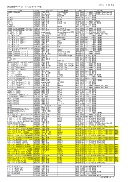 岡山国際サーキット コースレコード（4輪）