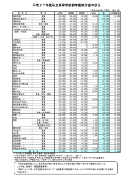 平成27年度高等学校における初年度納付金（PDF：322KB）