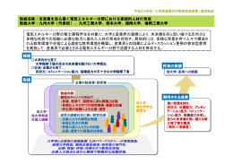 九州大学 未来像を自ら描く電気エネルギー分野における実践的人材の育成