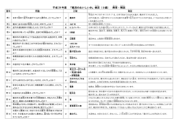 平成 24 年度 「横浜のおいしい水」検定（3級） 解答・解説