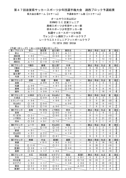 ブロック予選結果 - 滋賀県サッカー協会