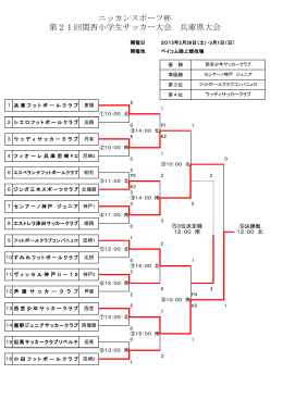 ニッカンスポーツ杯 第21回関西小学生サッカー大会