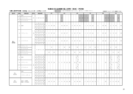 秋葉台文化体育館 個人使用（有料）予定表