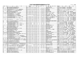 平成27年度全国高等学校選抜等大会(予定)（81KB）