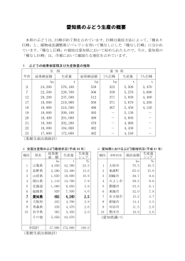 愛知県のぶどう生産の概要 (ファイル名:gaiyou サイズ:139.68 KB)