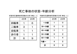 死亡事故の状態・年齢分析