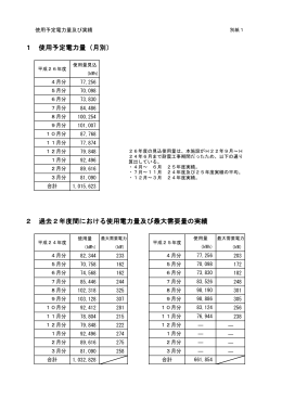 05 別紙1 使用予定電力量及び実績(PDF文書)