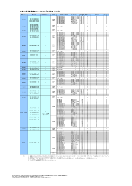日本での認定取得済みアンテナ＆ケーブル対応表 （ページ1)
