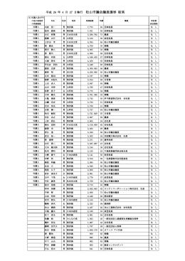 松山市議会議員選挙の結果（得票順）（PDF：133KB）
