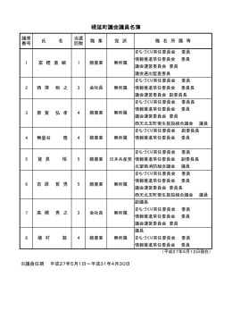 幌延町議会議員名簿（PDF：46.3KB