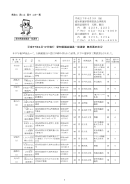 平成27年4月12日執行 愛知県議会議員一般選挙 無投票の状況