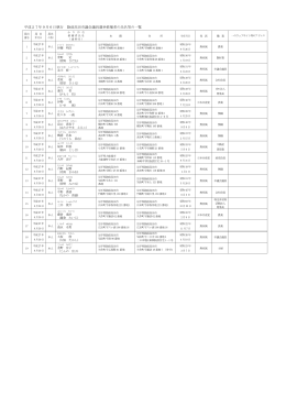 平成27年9月6日執行 陸前高田市議会議員選挙候補者の氏名等の一覧