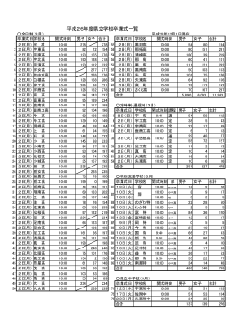 県立学校卒業式（PDF：114KB）