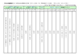 中央公民館管理テント 使用出来る数量⑱【内訳：大テント⑬※ 内、宇和